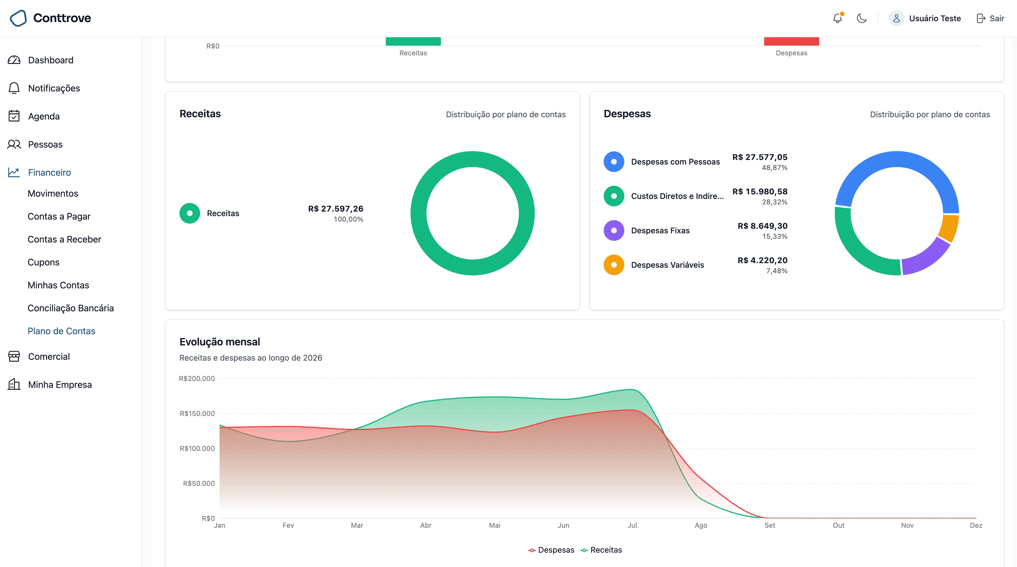 Painel financeiro Conttrove com gráficos e contas